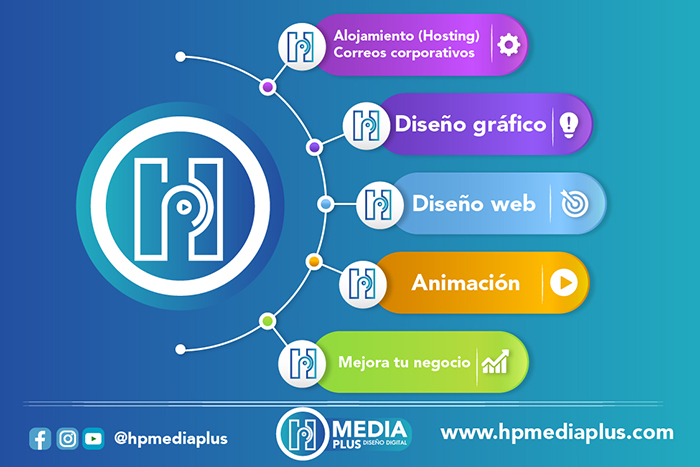 HPMedia+